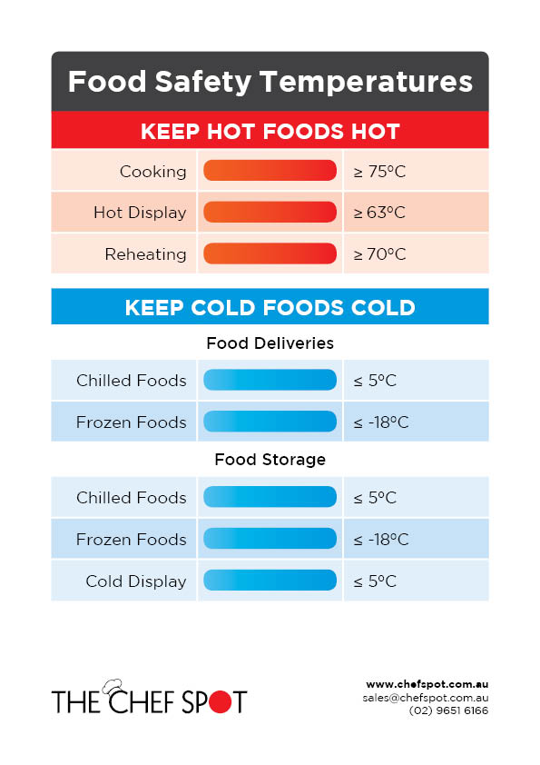 Safe Food Temperatures Chef Spot Australia